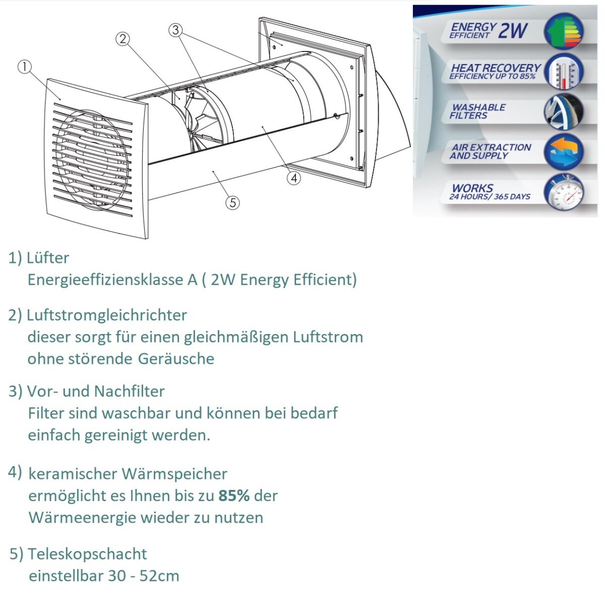Lüfter mit Wärmerückgewinnung Wärmetauscher Wohnraumlüfter Lüftungsan